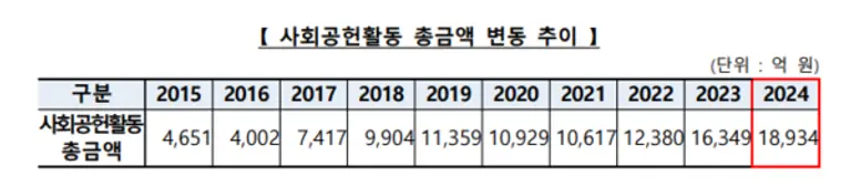 출처=은행연합회