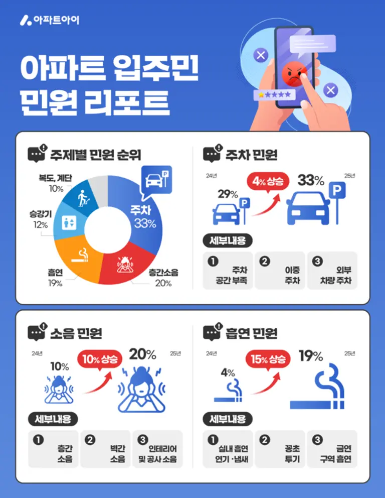 제공=아파트아이