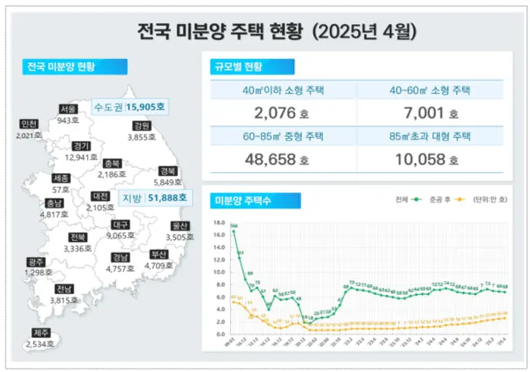 출처=국토교통부