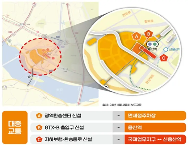 서울시가 추진하는 용산국제업무지구 광역교통개선대책 계획안 (출처=서울시)