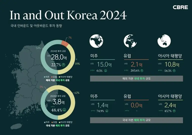 CBRE 코리아 인앤아웃 코리아 2024