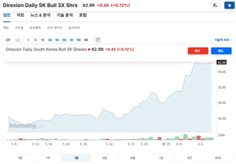 인베스팅닷컴 캡처