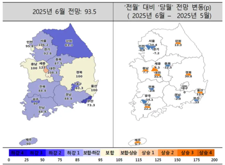 6월 주택사업경기전망지수 동향 (제공=주택산업연구원)