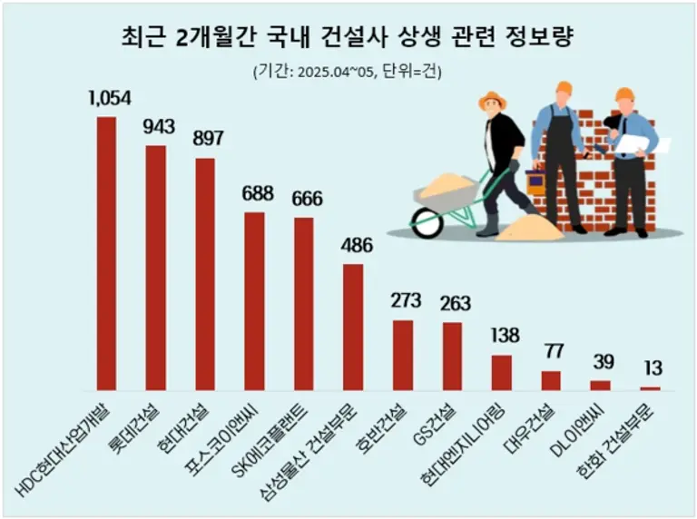 제공=데이터앤리서치