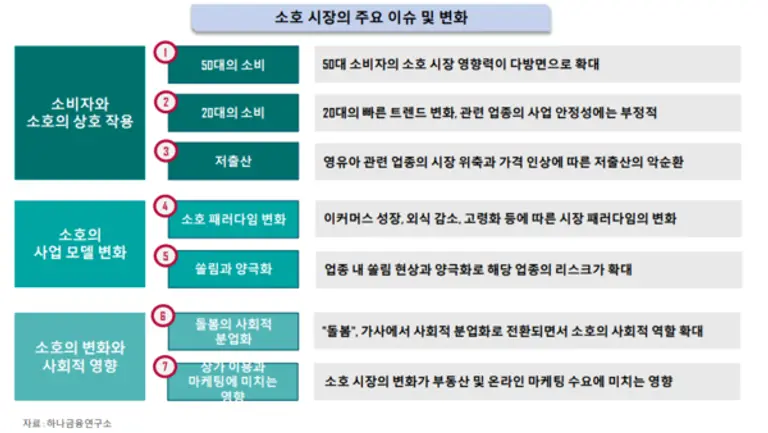 자료 : 하나금융연구소