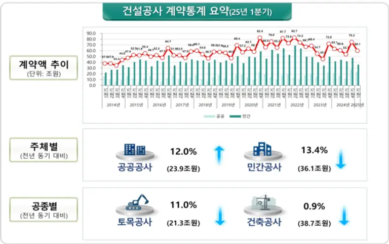 출처=국토교통부