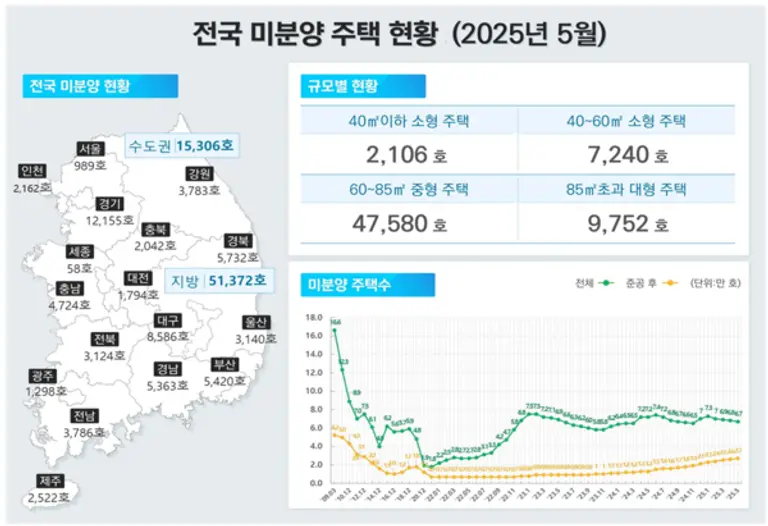 출처=국토교통부
