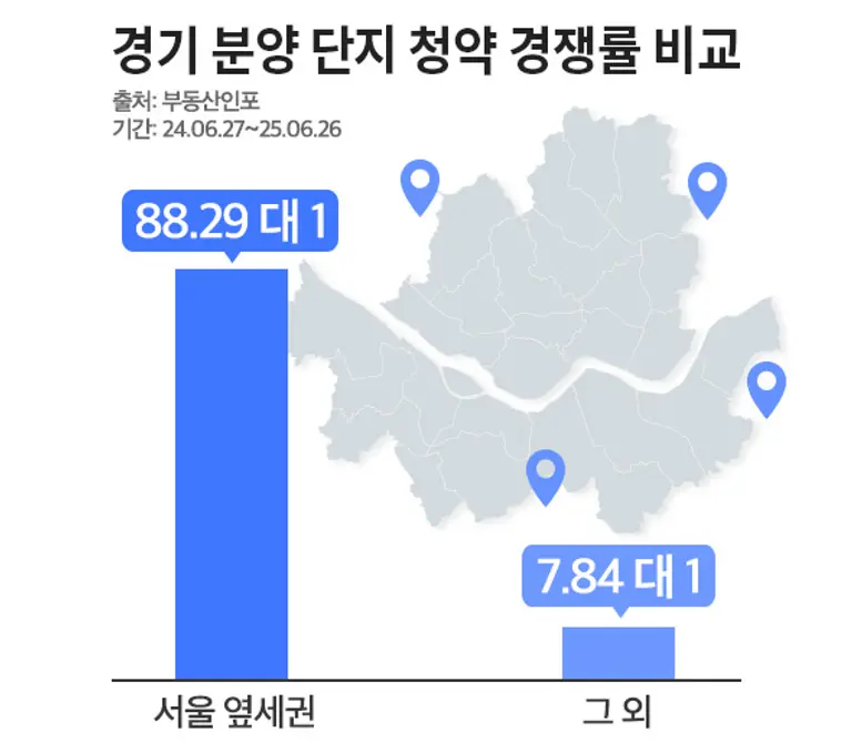제공=부동산인포