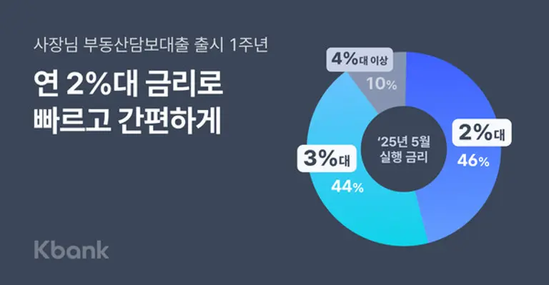 케이뱅크 사장님 부동산담보대출 출시 1주년