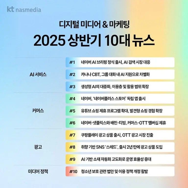2025년 상반기 디지털 마케팅 뉴스 Top10 이미지. (제공 KT나스미디어)