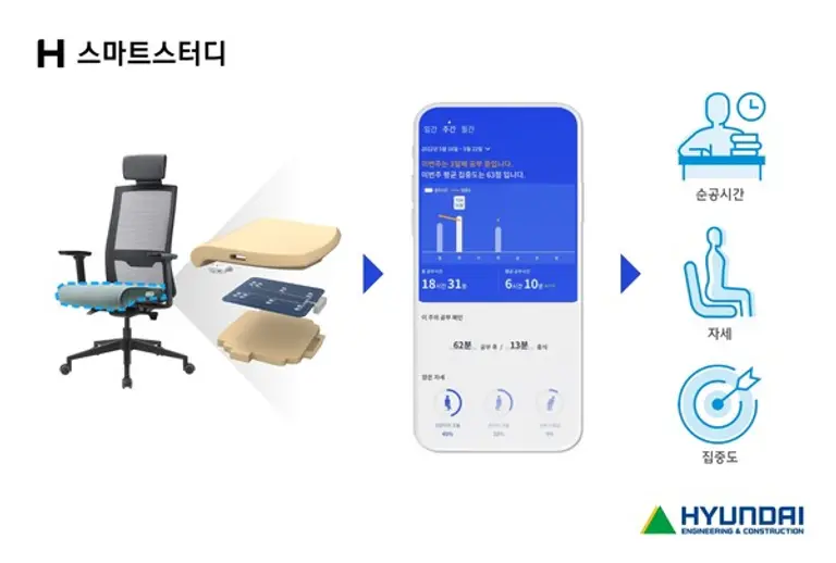 H스마트스터디 이미지 (제공=현대건설)