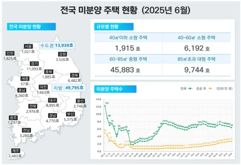 출처=국토교통부