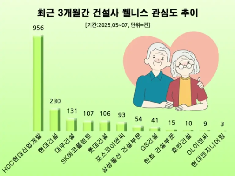 제공=데이터앤리서치