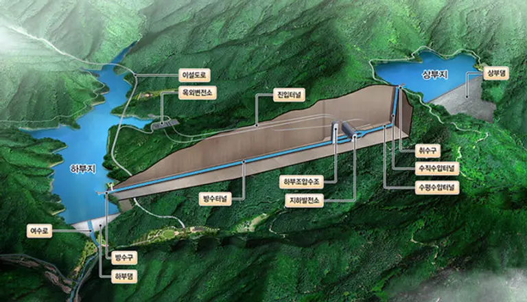 ‘홍천양수발전소 조감도 (사진=DL건설)