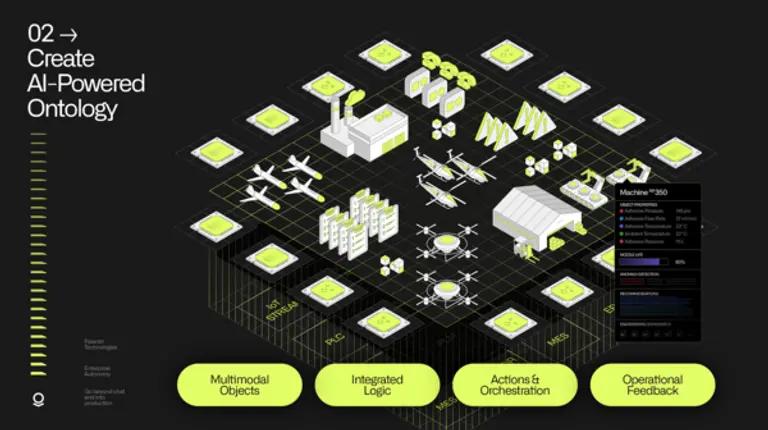 출처=팔란티어 홈페이지