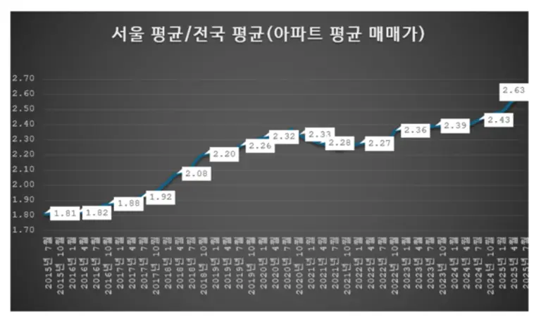 제공=리얼하우스