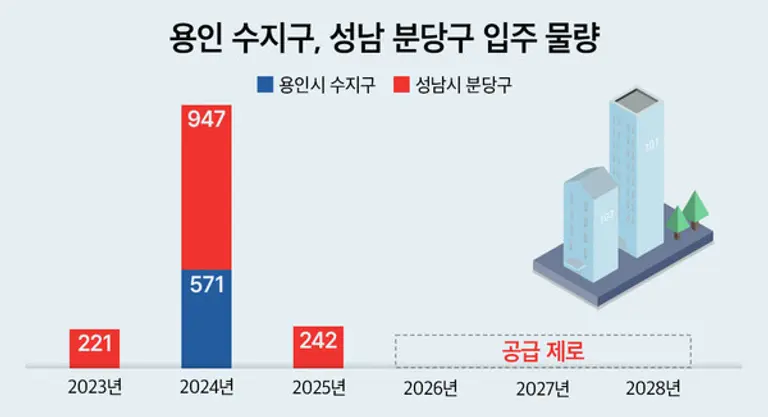 제공=더피알