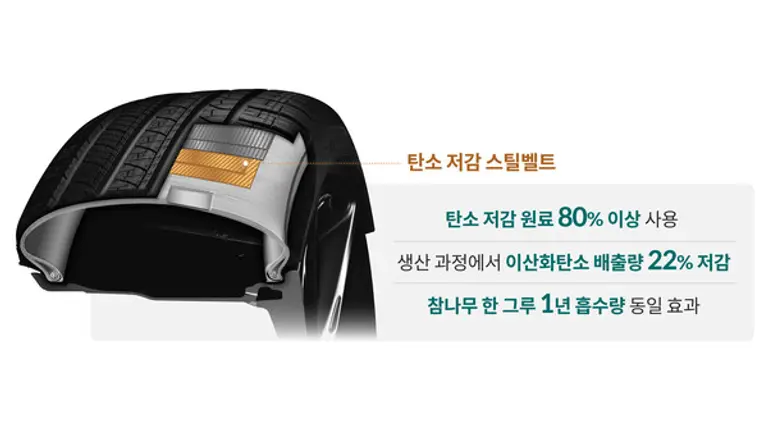 타이어용 탄소저감 스틸벨트 구조 이미지. (제공 현대차)