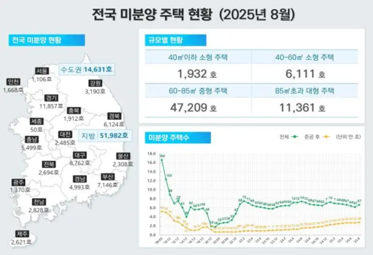 출처=국토교통부