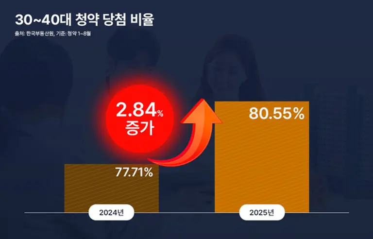제공=리얼투데이