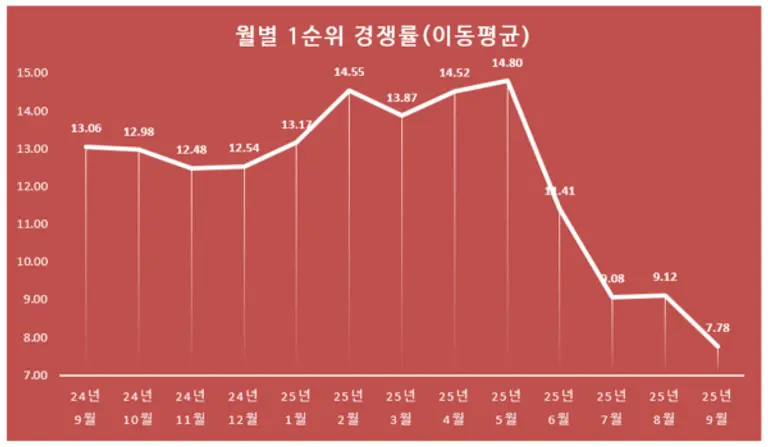 제공=리얼하우스
