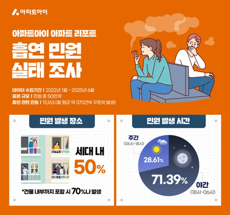 제공=아파트하이