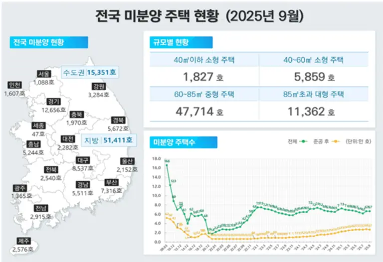 출처=국토교통부