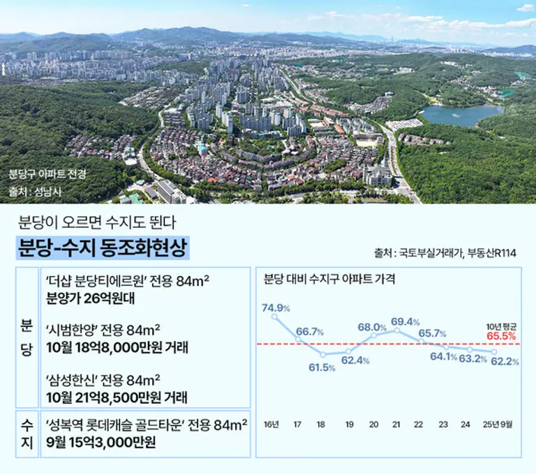 제공=부동산R114