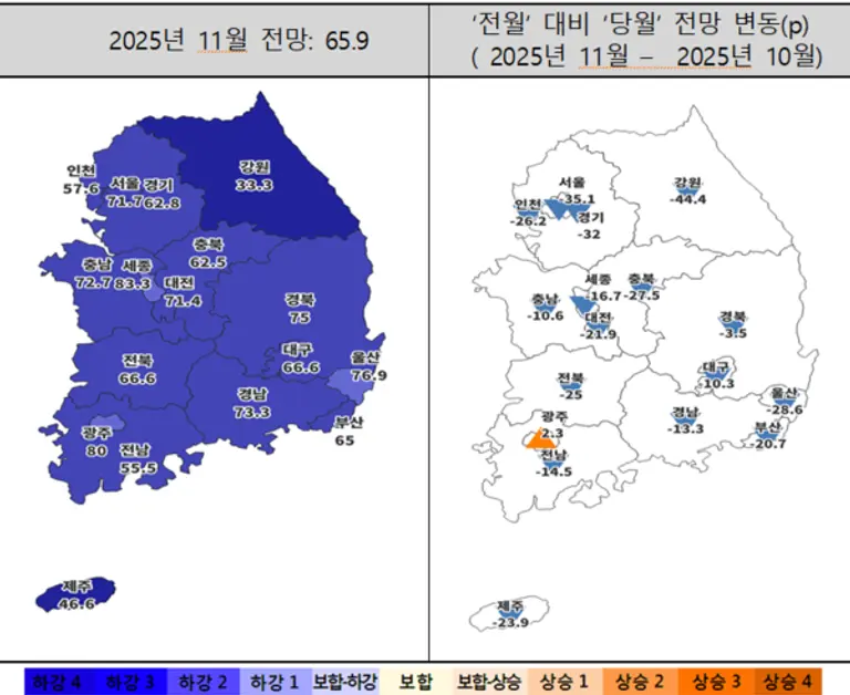 2025년 11월 주택사업경기전망지수 동향 (제공=주택산업연구원)