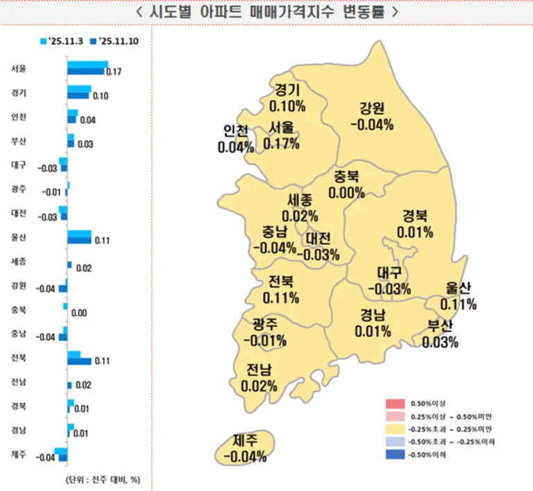 출처=한국부동산원