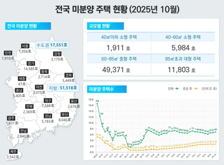 출처=국토교통부