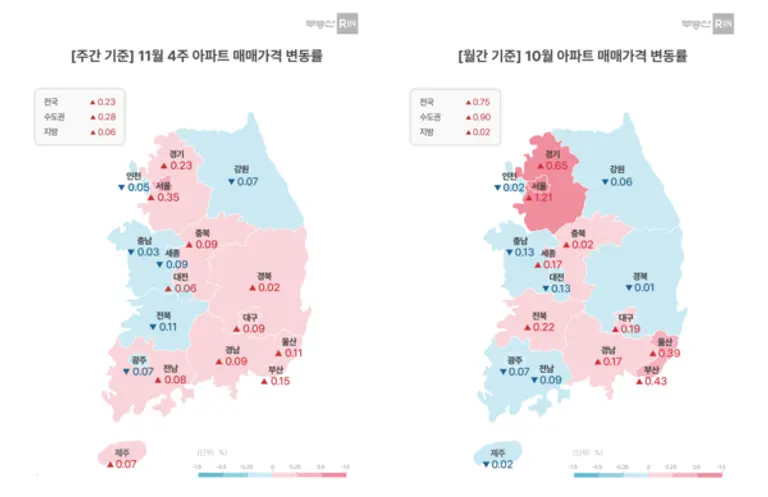 제공=부동산R114