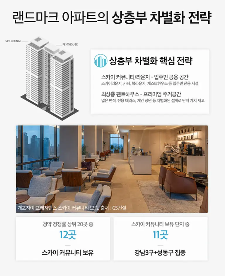 제공=부동산인포