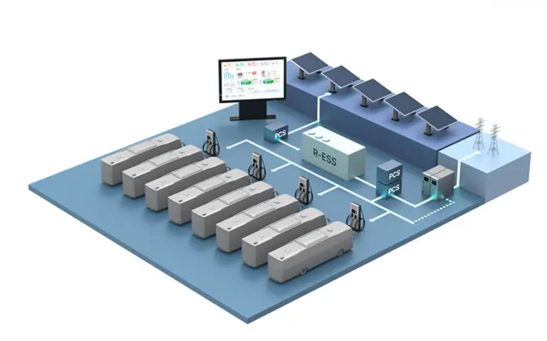 EVSIS 인도네시아 BRT 사업 조감도