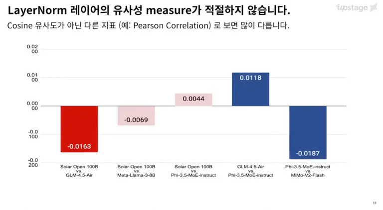 자료 = From Scratch로 학습한 Solar-Open-100B 공개 검증세션