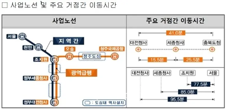 충청권 광역철도 CTX가 민자적격성조사를 통과했다. (출처=국토교통부) 