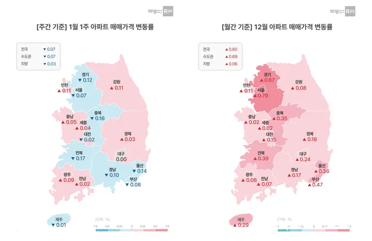 제공=부동산R114