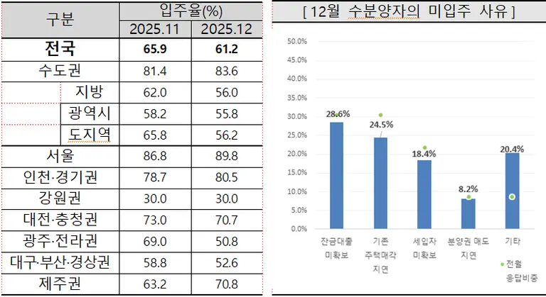 출처=주택산업연구원