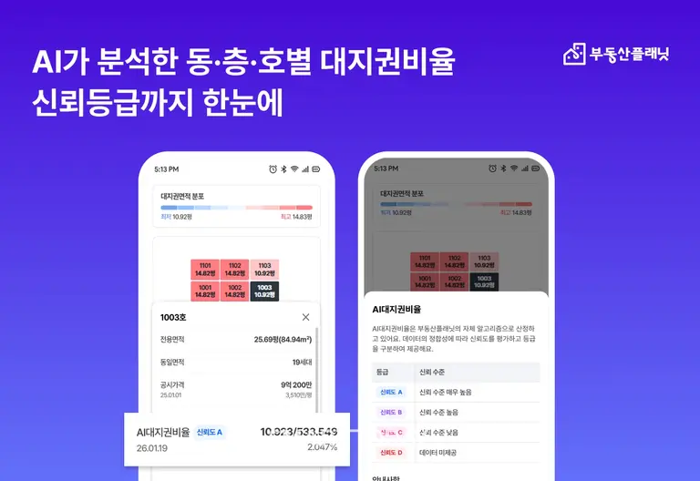 제공=부동산플래닛