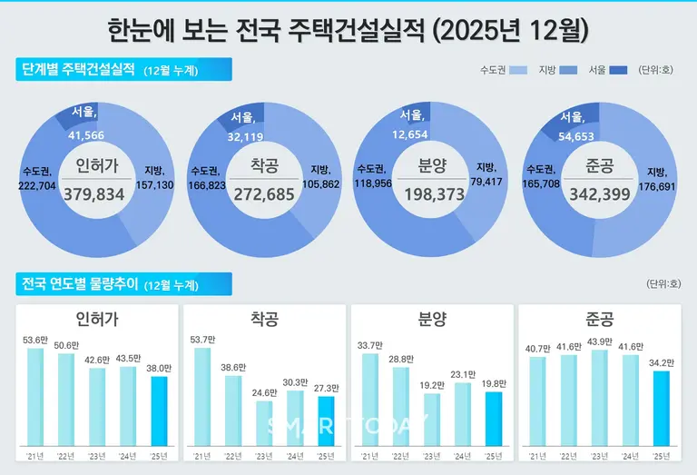 출처=국토교통부