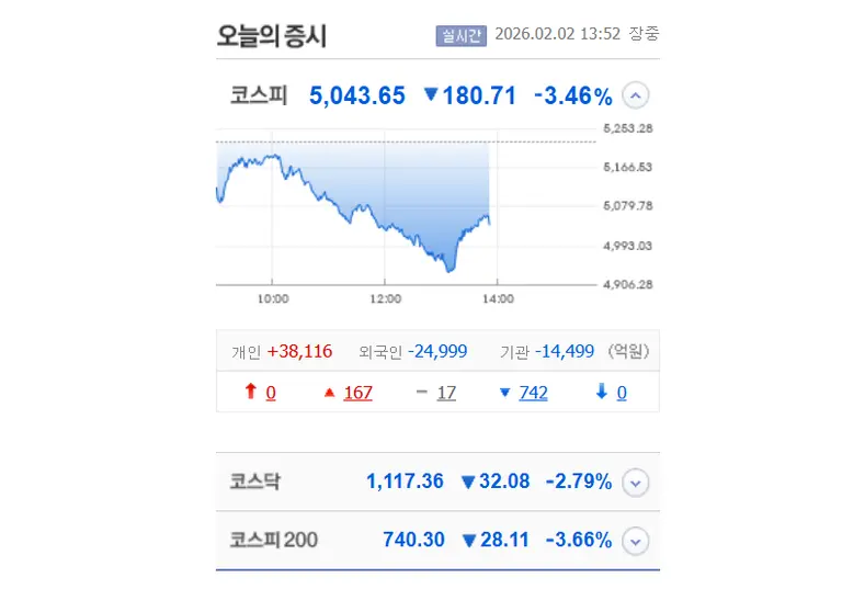 네이버 증권 캡처