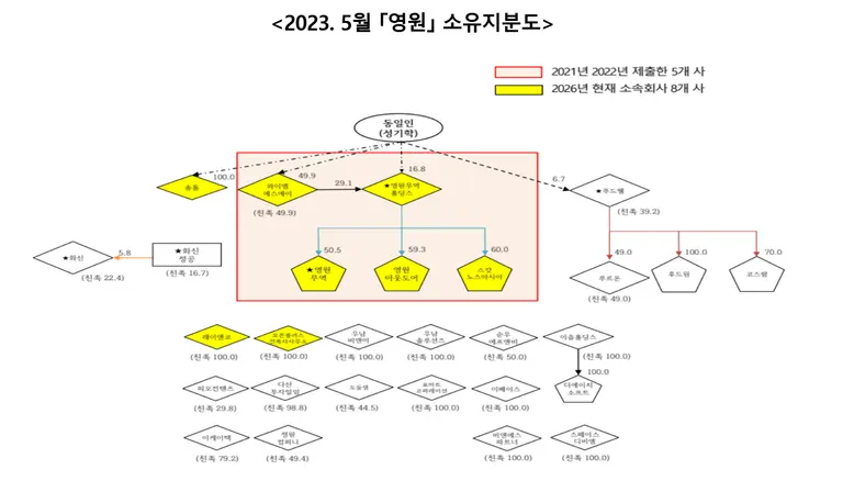 출처 =공정거래위원회