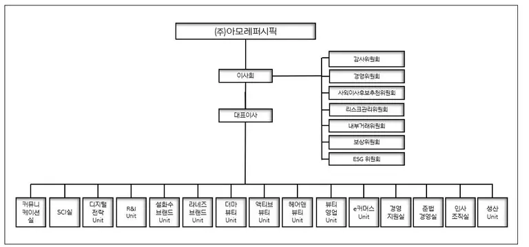 2026년 2월 현재 조직도