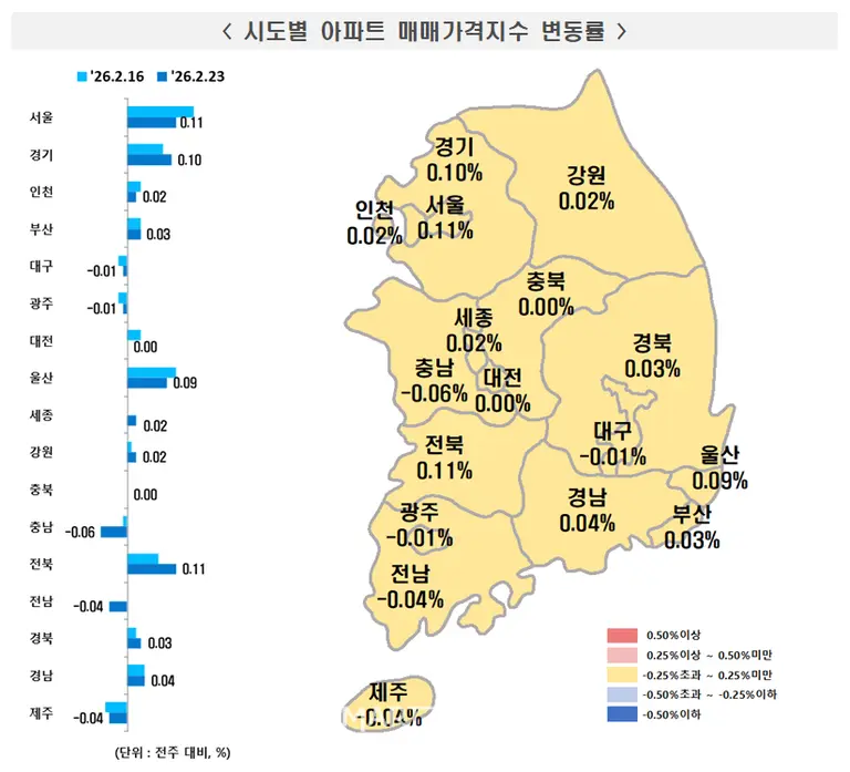 출처=한국부동산원