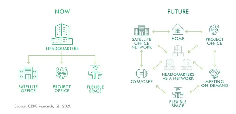 CBRE 리포트-미래 근무 방식의 변화 