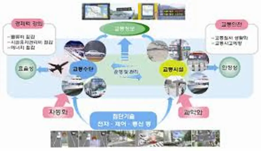 사진자료=국토교통부