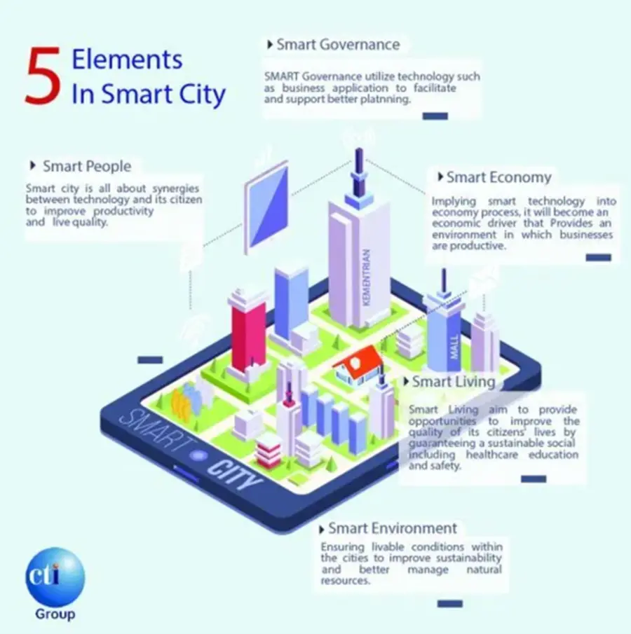 사진 = CTI Group 보고서 캡쳐