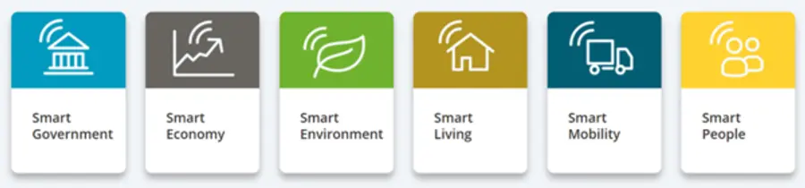 bee smart city 스마트시티 지표. 사진 = bee smart city 보고서