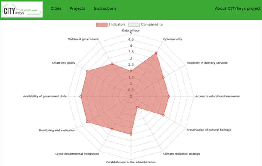 사진 = 유럽 연합 HORIZON 2020 보고서 캡쳐