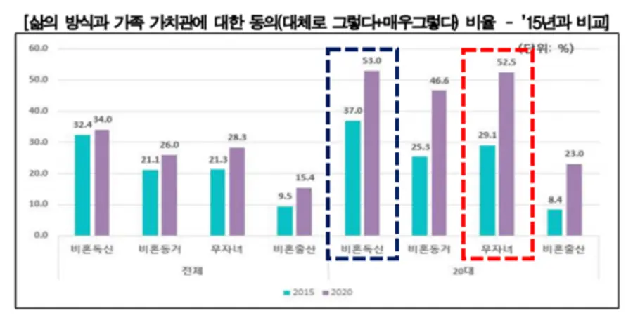 출처: 여성가족부